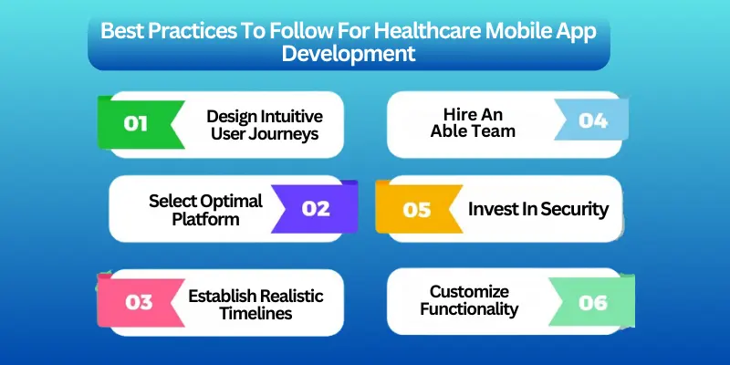 Healthcare App Development